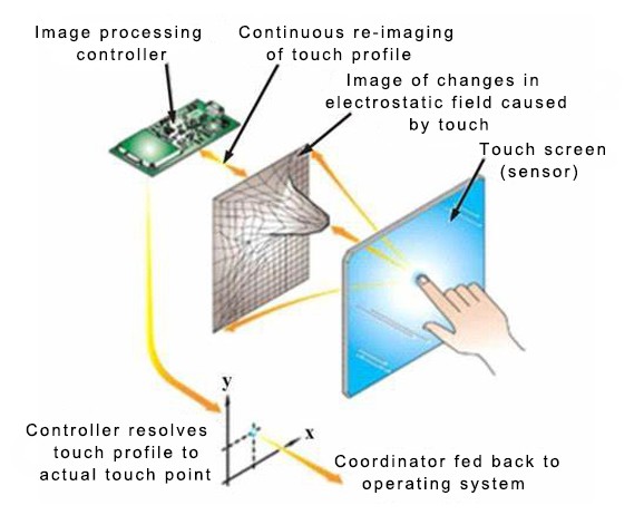 32-inch-metal-mesh-capacitive-touch-screen-02