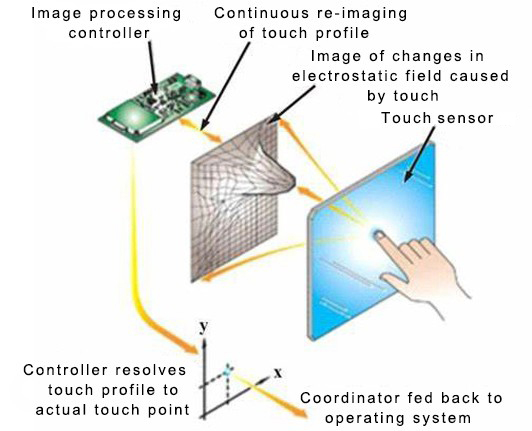 Optical Bonding Solutions