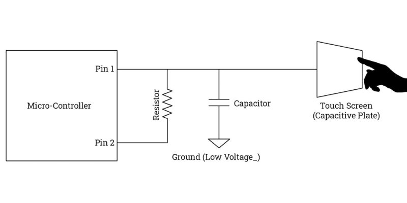 How does a touch sensor work