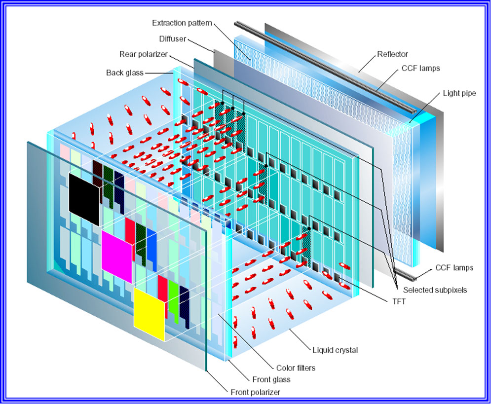 Learn more about LCD Display Technology