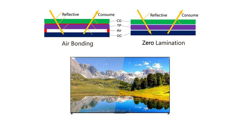 Optical Bonding Services