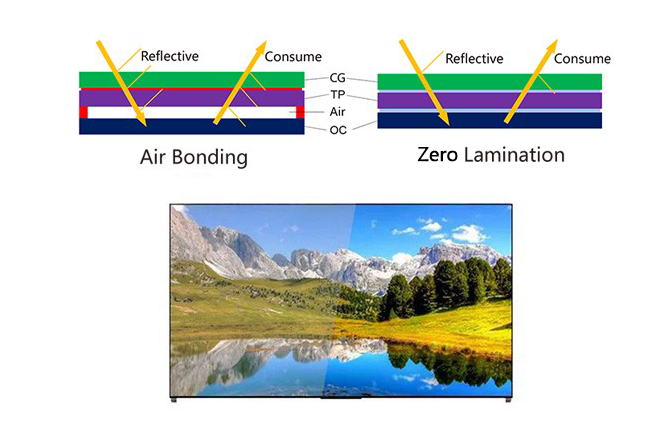 optical bonding and touchscreen sensitivity