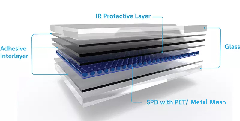 mwtal-mesh-spd-smart-film mwtal-mesh-spd-smart-film